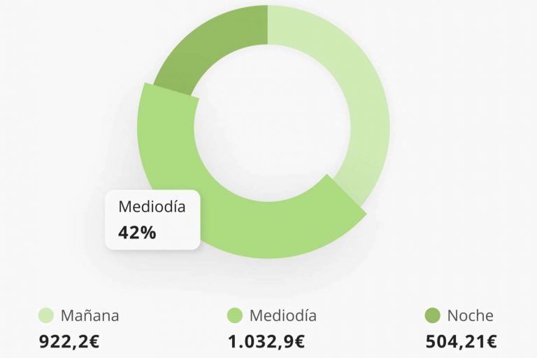 El software haddock se integra con los TPVs de restaurantes