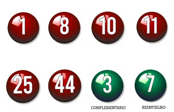 Sorteo de Bonoloto del viernes 21 de Enero 1 pixiz 22 01 2022 02 27 36