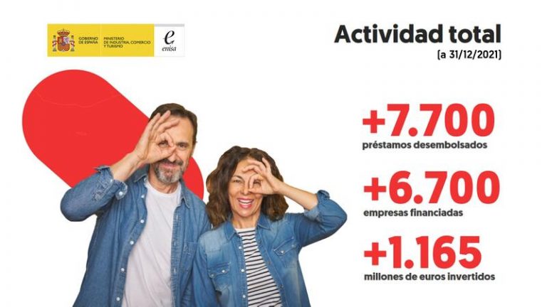 Enisa aprobó 560 operaciones en 2021 por más de 93 millones de euros