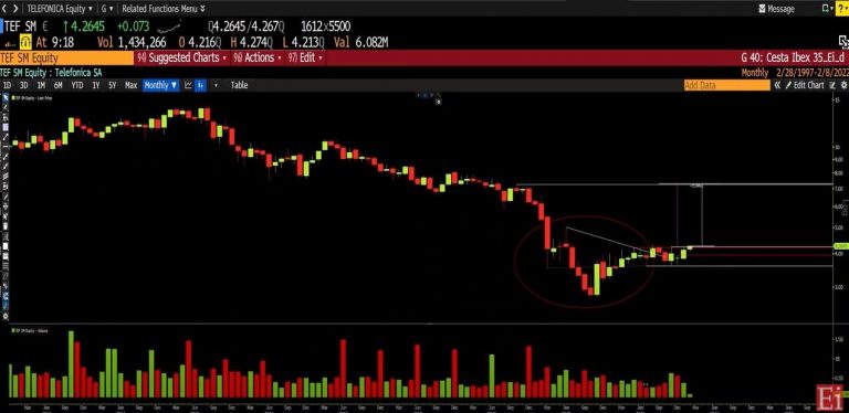 El capital riesgo: el vehículo más adecuado para la inversión de impacto