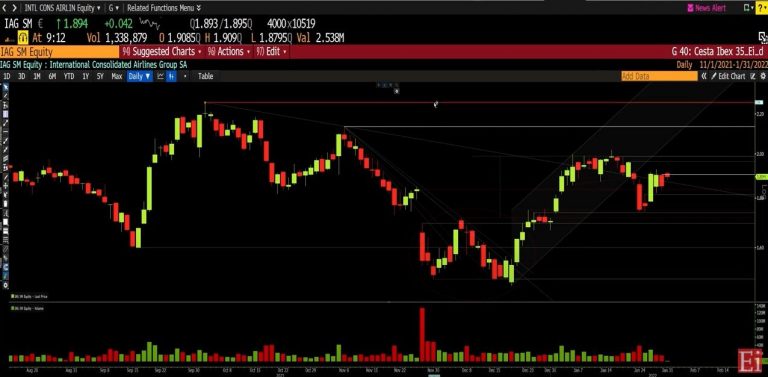 HSBC invertirá casi 90 millones para acelerar las tecnologías verdes