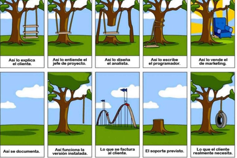 Software para la gestión de ventas y facturación, de la mano de QMA Consultores