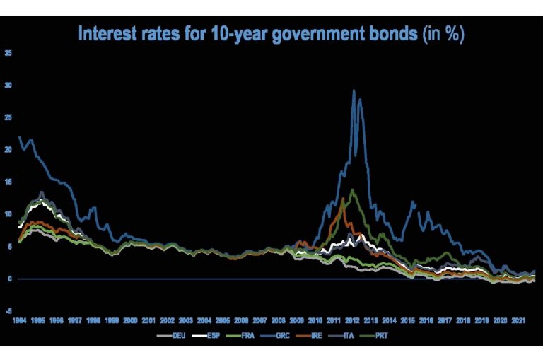 El euro a examen 20 años después de su entrada en vigor, por Coface