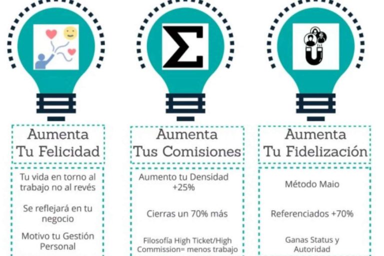 El método MAIO de formación para corredores y agentes de seguros es la clave para desarrollar las nuevas habilidades que nunca se han enseñado