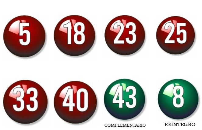 Sorteo de Bonoloto del jueves 17 de Febrero 88 pixiz 18 02 2022 04 00 23