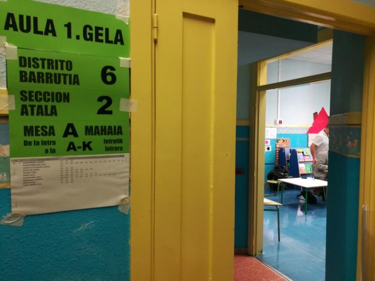 PNV volvería a ganar las elecciones y mantendría 31 escaños, EH Bildu subiría de 21 a 22 y PSE lograría 12, dos más