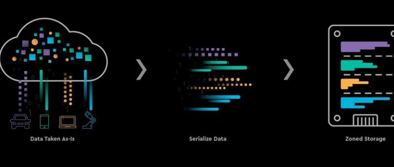 Samsung y WD se alían para impulsar la estandarización de las tecnologías de almacenamiento de última generación