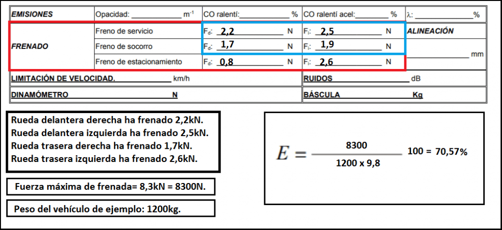 El motivo por el que vas a tener que pasar la ITV de nuevo 95 ¿Cuáles son los cambios susceptibles de revisión por parte de la ITV?