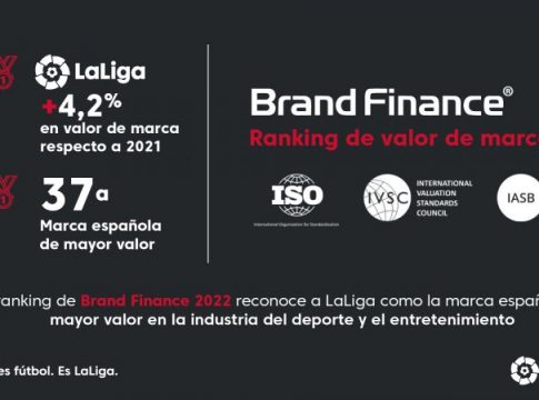 aLiga repite como marca española con más valor de la industria del deporte y el entretenimiento