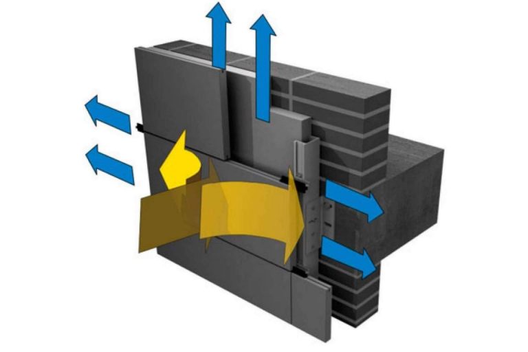 ¿Qué beneficios ofrecen las fachadas ventiladas?