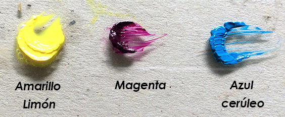 Método de la guía Pantone