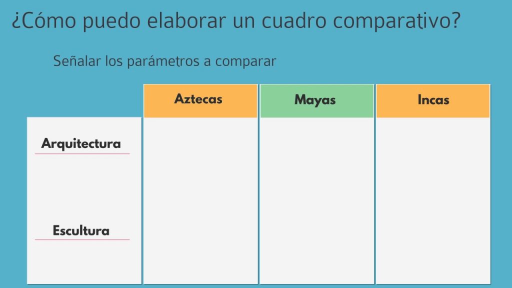 Cuadro comparativo