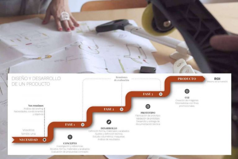 Mejorar la oferta y la productividad de cualquier empresa a través del outsourcing de diseño industrial