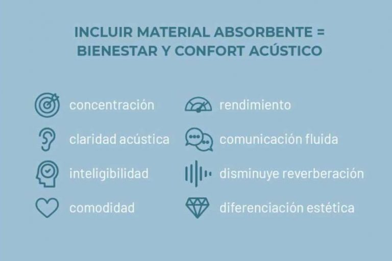 Sistemas de acondicionamiento acústico de Absotec para disfrutar de la vida sin ruido