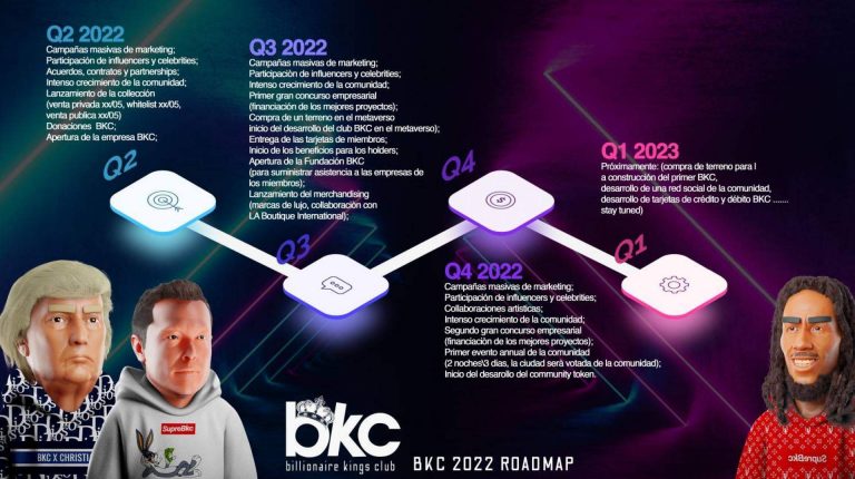 El mundo está cambiando y Billionaire Kings Club permite ser parte de él