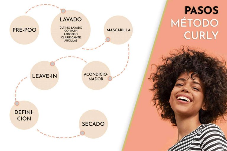 Método curly, ¿en qué consiste?, por Boutique Curly