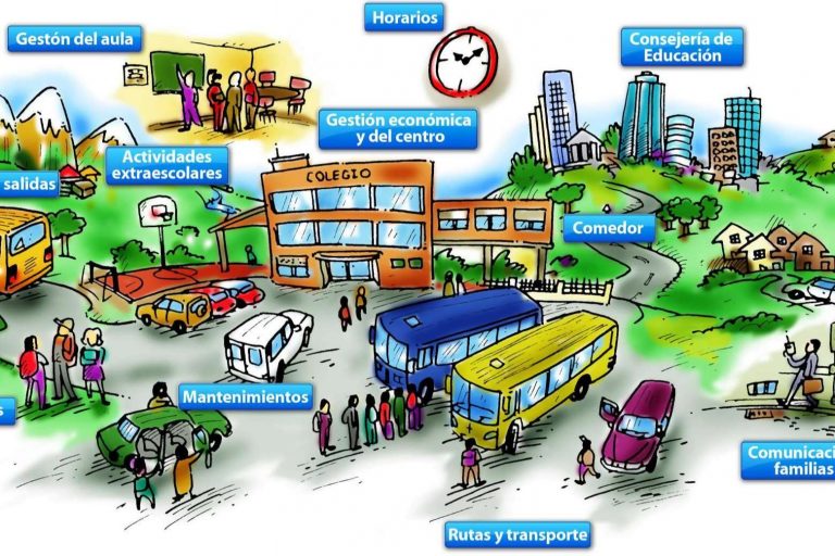 Aula 1, una plataforma tecnológica de school management