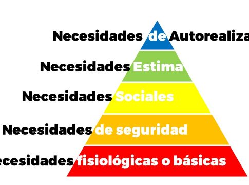 Qué es la pirámide de Maslow 1 Qué es la pirámide de Maslow