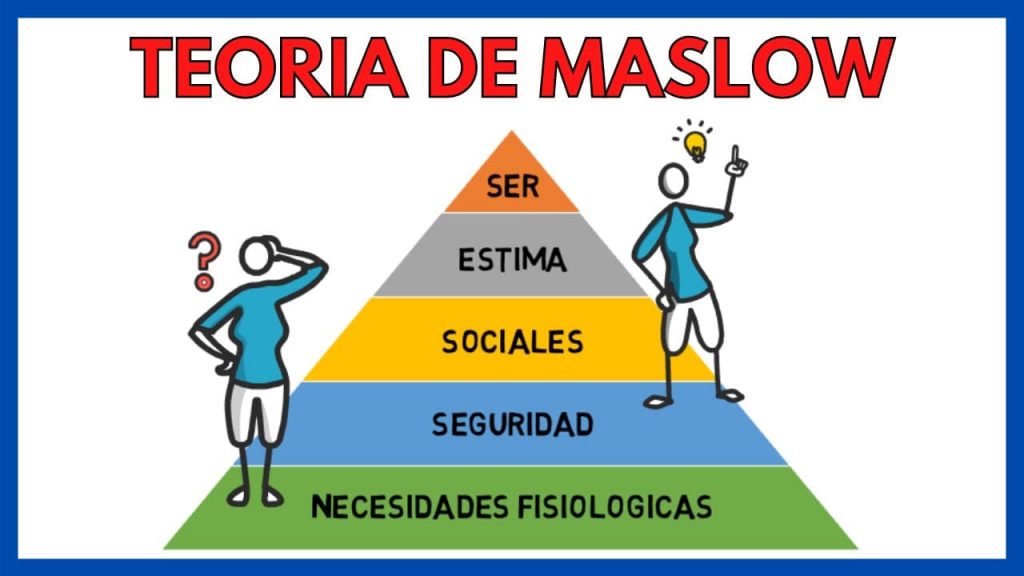 ¿Qué es la pirámide de Maslow?