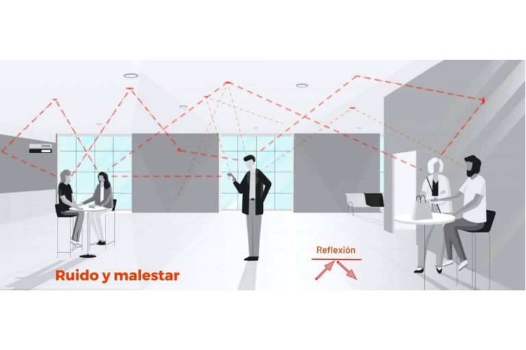La importancia del confort acústico para la salud