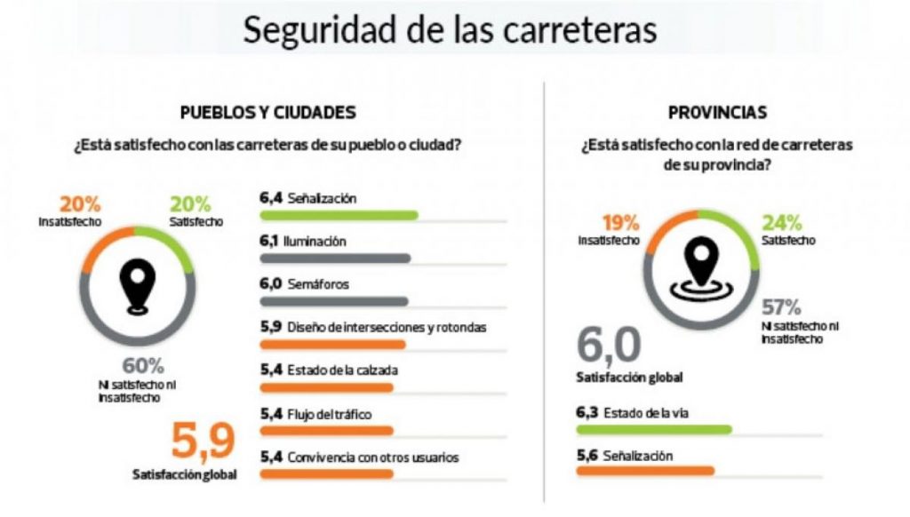 ¿Cómo se realizó la evaluación?