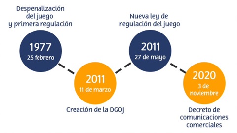grafico juego