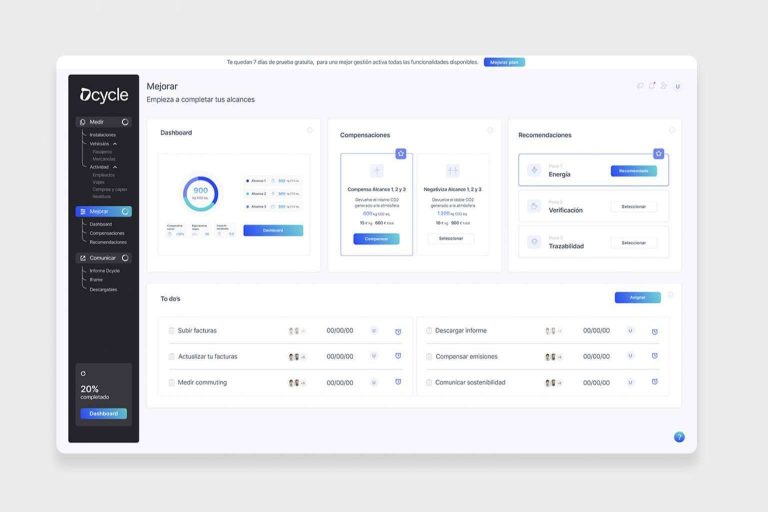 Dcycle permite medir y conocer los niveles de contaminación, fomentando la moda sostenible