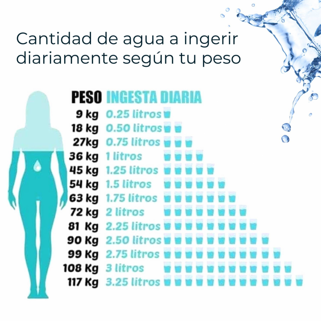 Esta es la cantidad de agua que debes beber según tu peso 49 La cantidad de agua que debo tomar