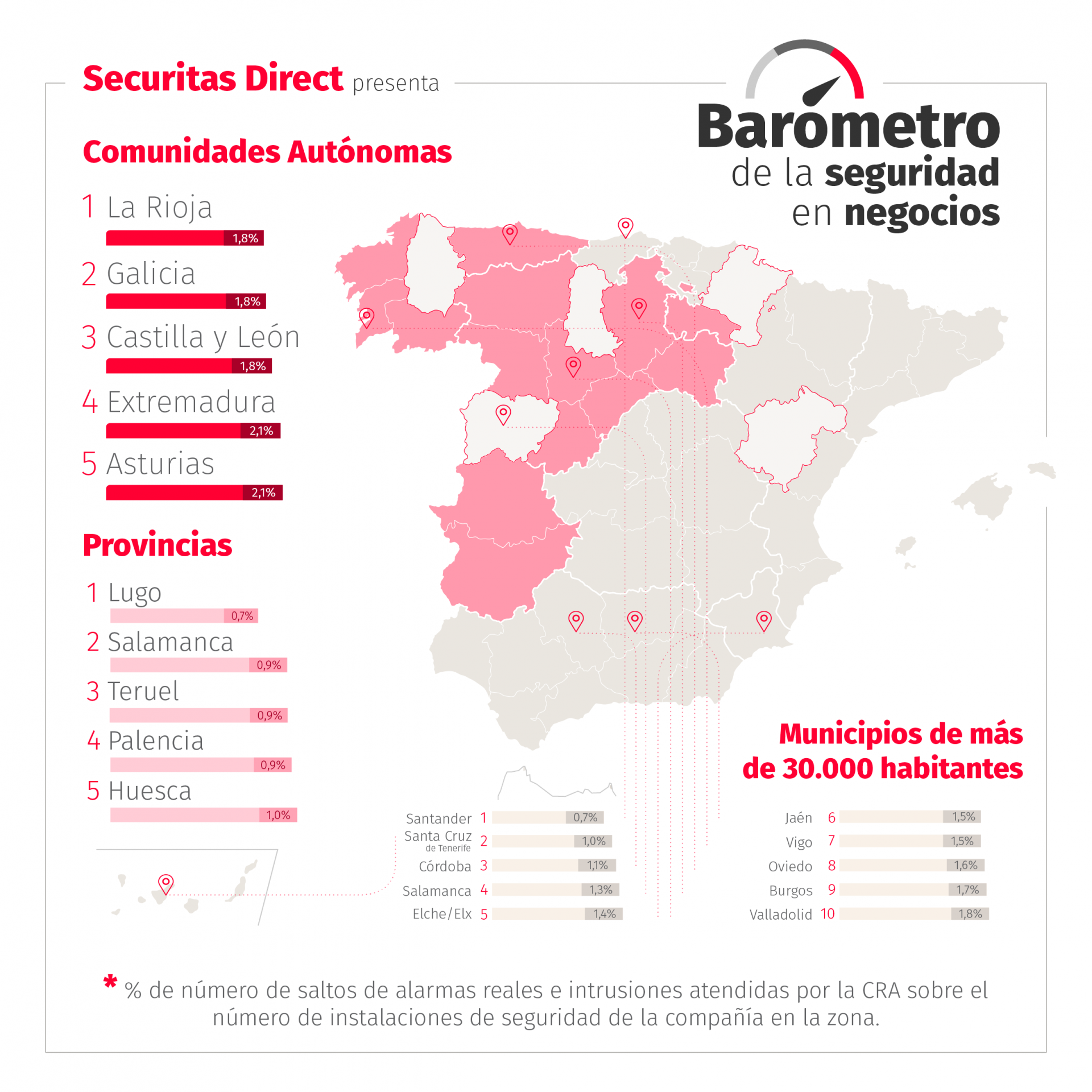 SD_Barometro_Seguridad_2022_1_1_top_5_negocios SD_Barometro_Seguridad_2022_1_1_top_5_negocios