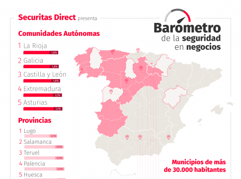 SD_Barometro_Seguridad_2022_1_1_top_5_negocios SD_Barometro_Seguridad_2022_1_1_top_5_negocios