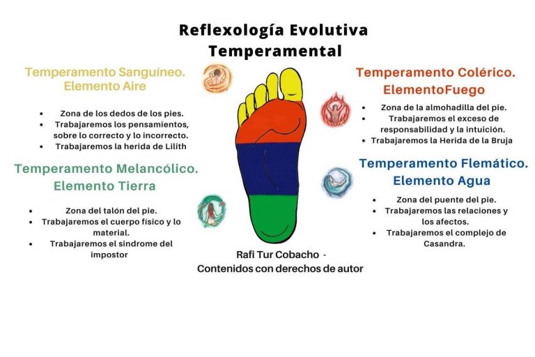 Reflexología podal evolutiva, ¿qué es y cuáles son sus beneficios?, por Rafi Tur