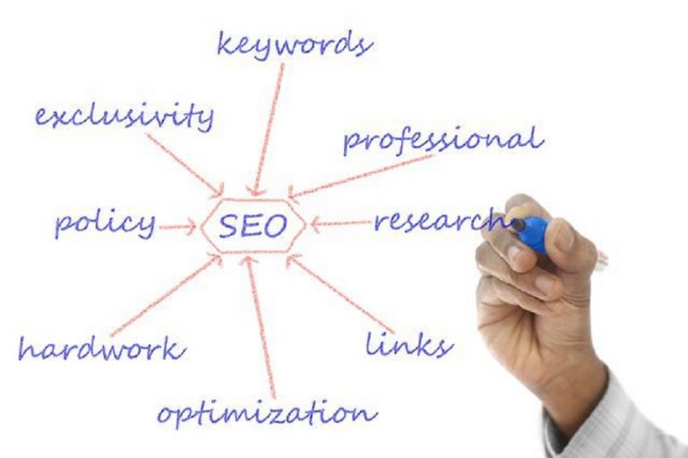 ¿Cuánto cuesta el SEO Mensual?