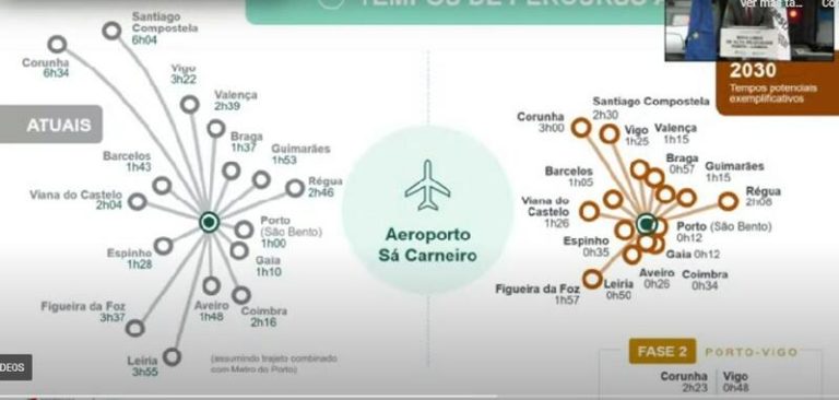 Portugal anuncia que las obras del AVE que conectarán Oporto-Vigo en 1 hora y 25 minutos arrancarán en 2026