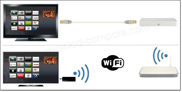 El internet