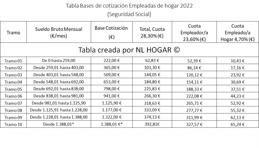 Nuevo sistema de bonificaciones a las cotizaciones