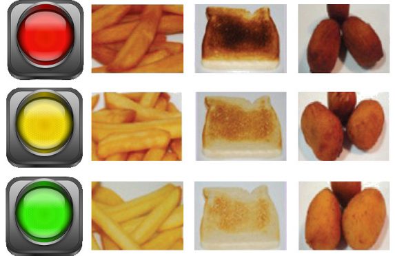 Qué es la acrilamida 2 ¿Cómo es la dieta humana actual?