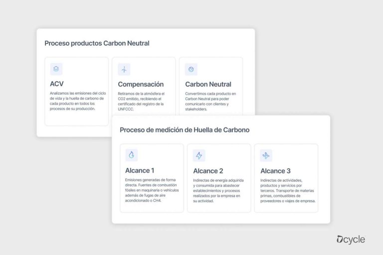 Cómo llevar a cabo marketing verde sin caer en greenwashing, por Dcycle