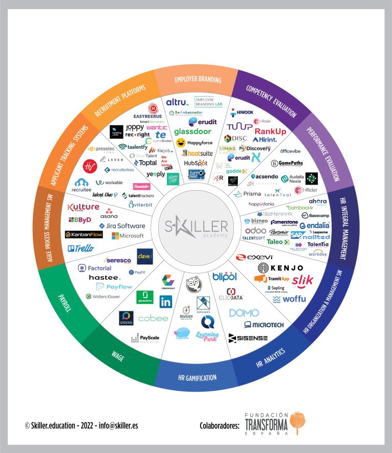 Las startups que revolucionan la gestión del talento en España