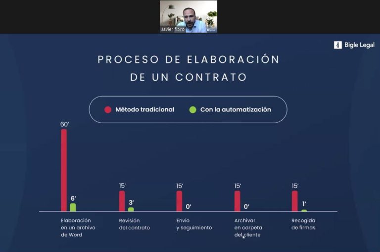 El 90% de los profesionales inmobiliarios cree que a tecnología provocará una concentración en el sector