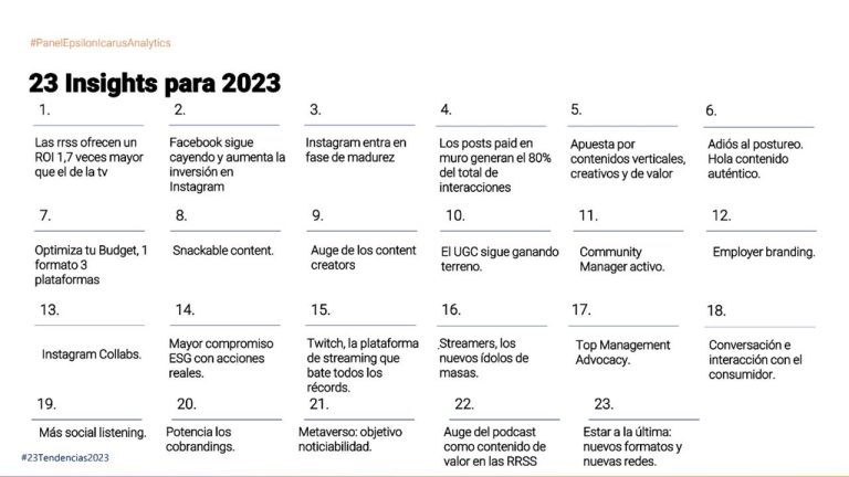 Top-23 tendencias en redes sociales para 2023