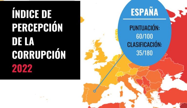 España se estanca en la prevención y lucha contra la corrupción