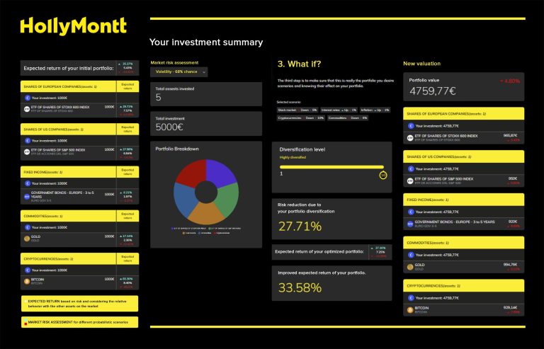 HollyMontt lanza una nueva versión de su simulador online