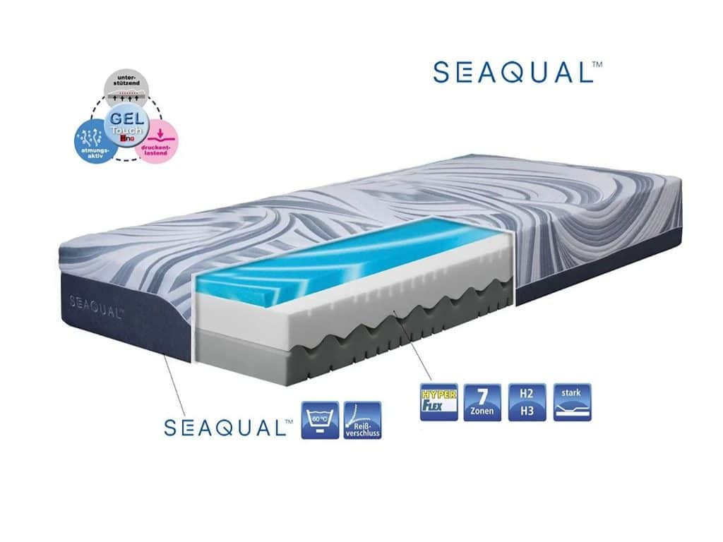 Los colchones de Lidl que no encontrarás ni en Ikea