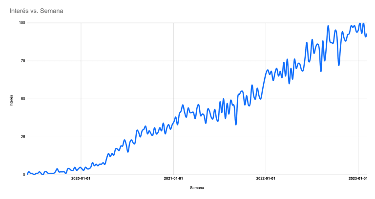Cada vez son más los españoles que recurren al trading como fuente alternativa de ingresos