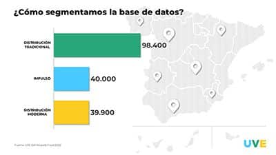UVE Data Leads Food 2022: nuevo censo de establecimientos de Alimentación en España