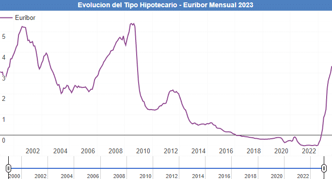 Juan Antonio Corbacho, gestor de Jcapital, explica la relación entre la inflación y los bancos