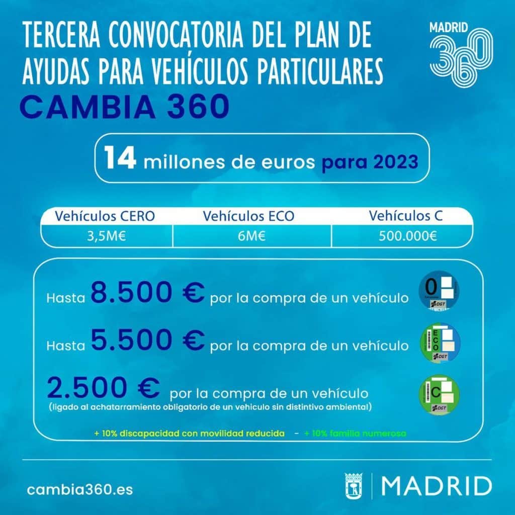 Así será el reparto de ayudas