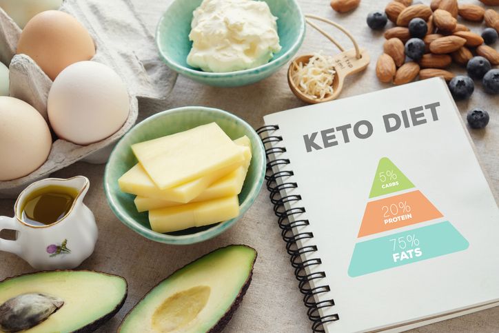 Dieta keto: estos son los efectos secundarios que no te cuentan