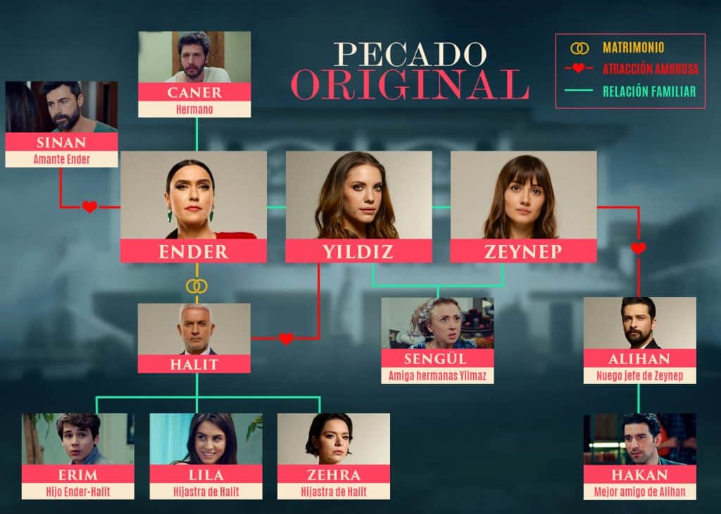 La trama de Pecado Original