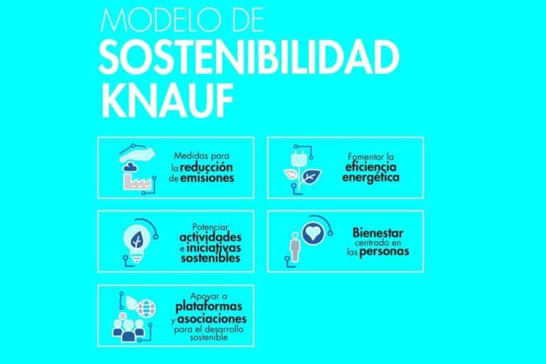 El valor principal en la empresa actual es la sostenibilidad